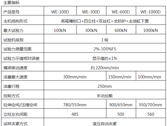 WE-300B（D）液晶數(shù)顯式液壓萬能試驗機(jī)