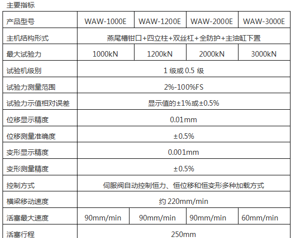 WAW-2000D(B、C)/200噸/2000 Kn微機(jī)控制電液伺服液壓萬能試驗(yàn)機(jī)